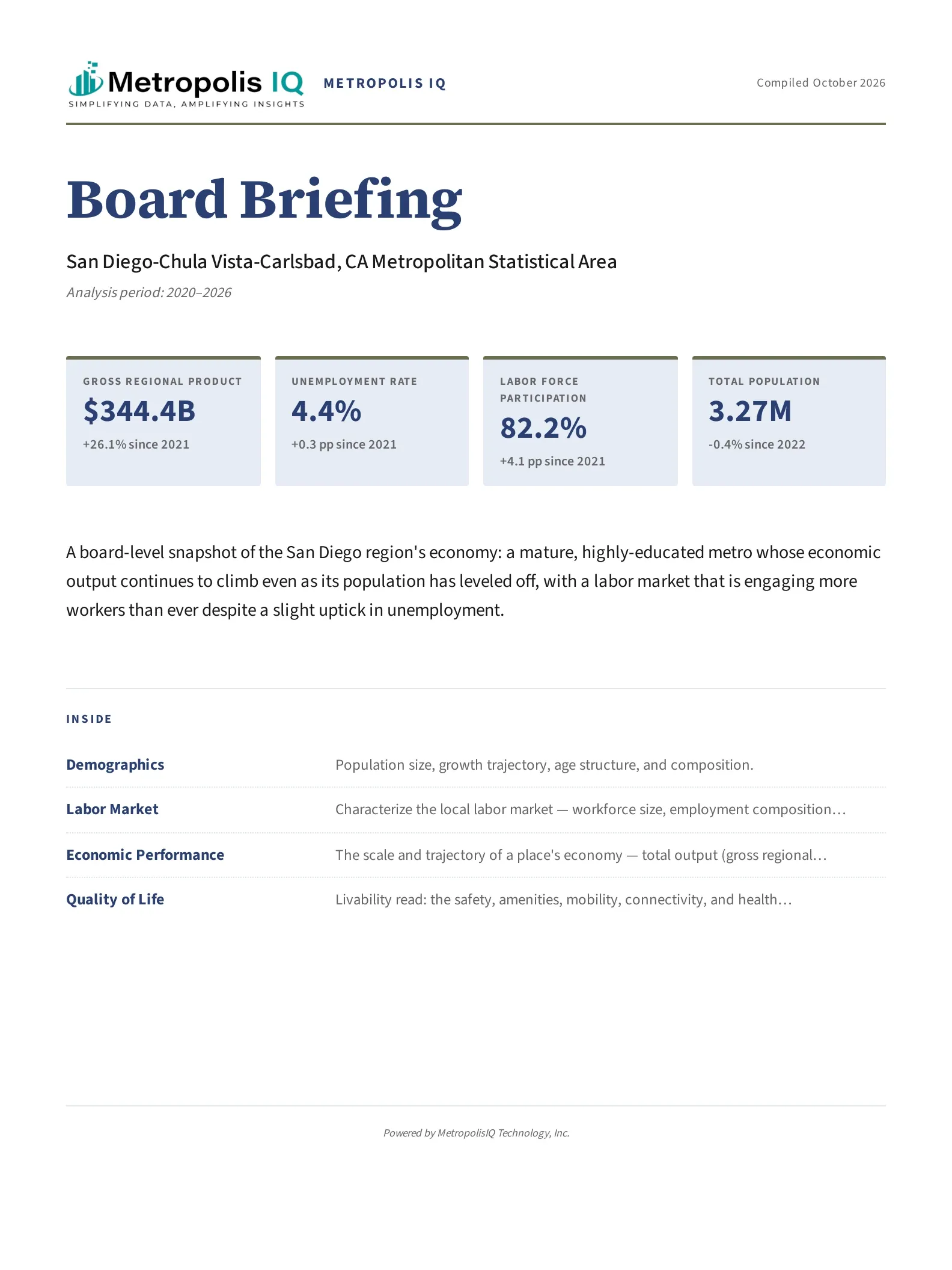 The first page of an exported MIQ Studio board briefing for the San Diego-Chula Vista-Carlsbad metro: four headline measures (gross regional product, unemployment rate, labor force participation, total population) and a contents list.