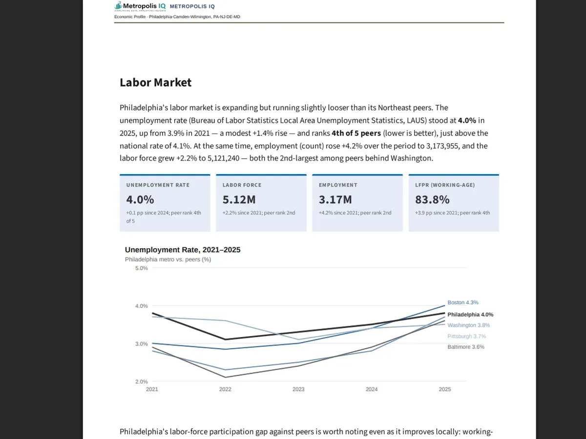 An exported MIQ economic profile page on the labor market, with measures and a peer comparison chart.